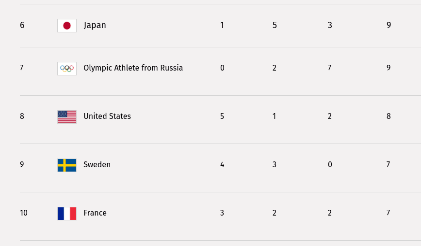 Screenshot 2018-02-17 at 6.31.34 AM