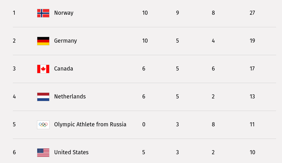 Screenshot 2018-02-19 at 9.24.08 AM